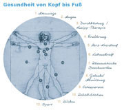 180x160-Gesundheit-Zirkel